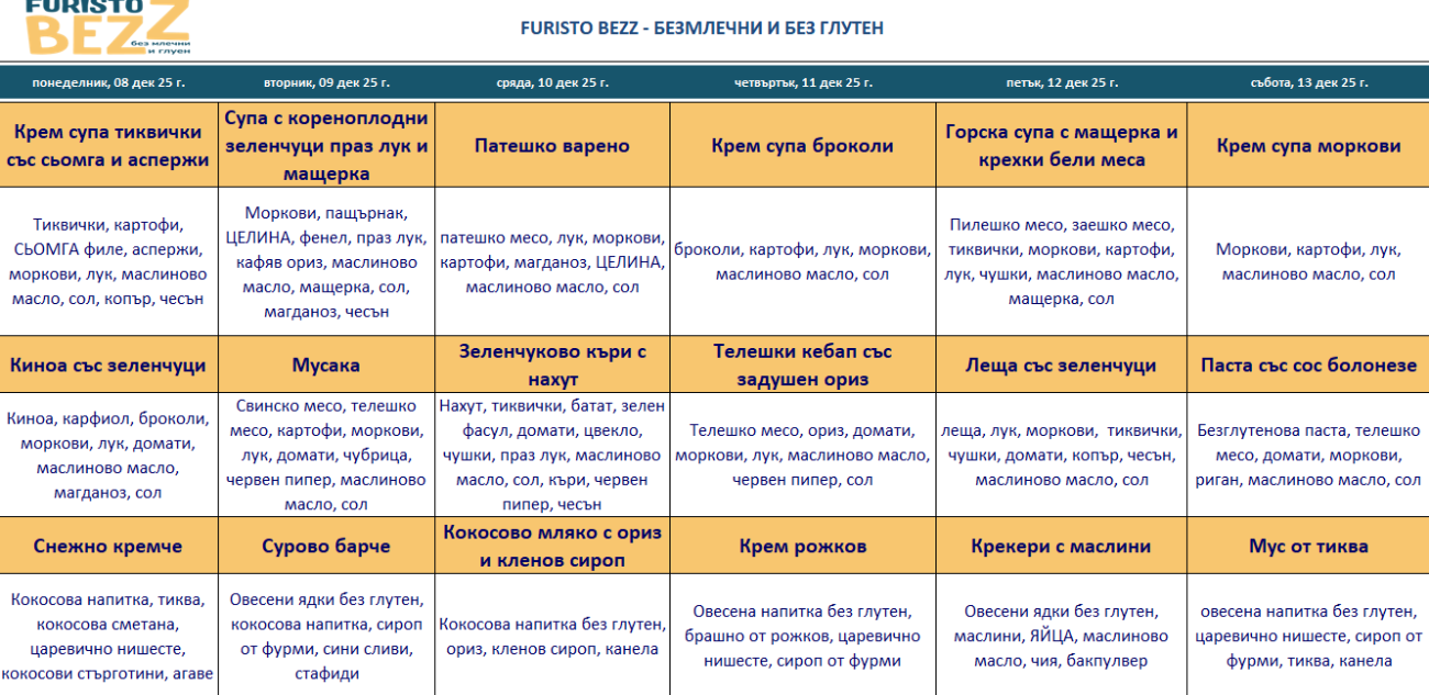 меню детска кухня без млечни и глутен варна