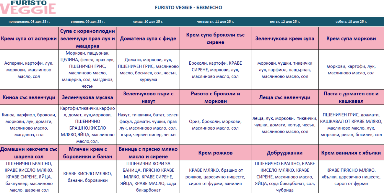 меню детска кухня без месо варна
