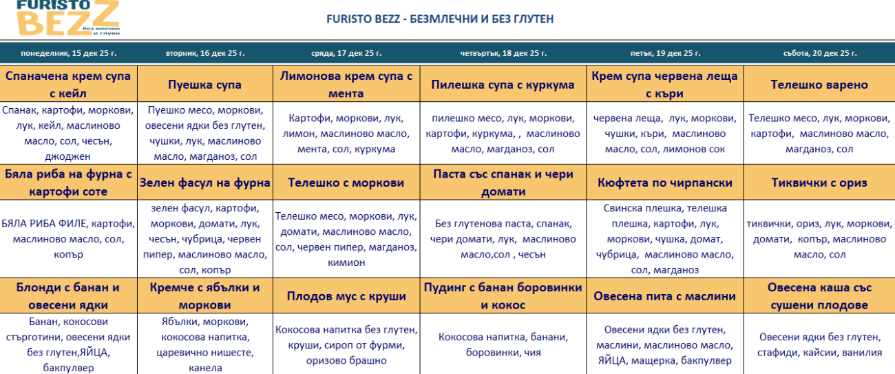 меню детска кухня без млечни и глутен варна