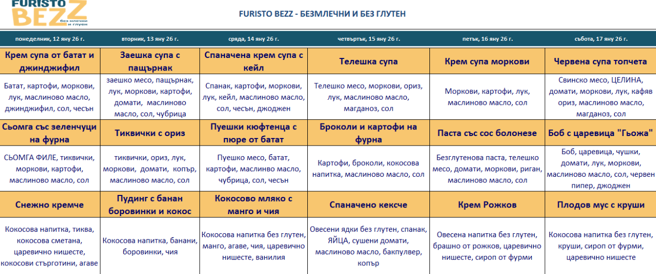 меню детска кухня без млечни и глутен варна
