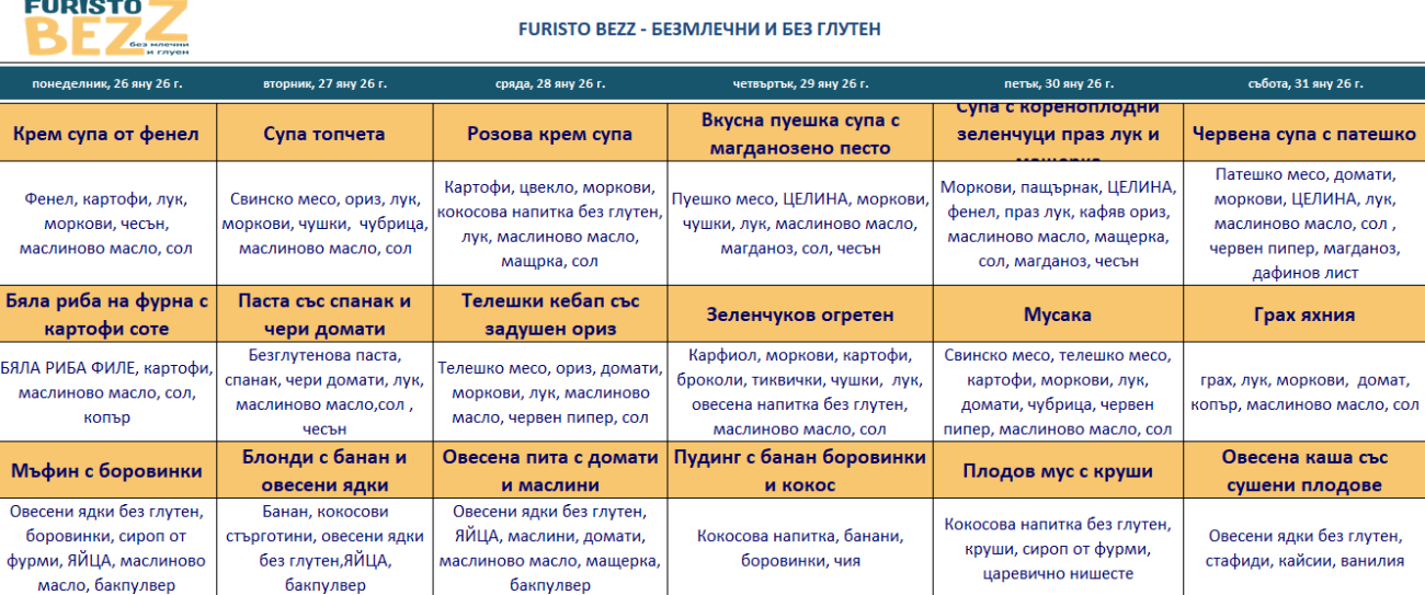 меню детска кухня без млечни и глутен варна