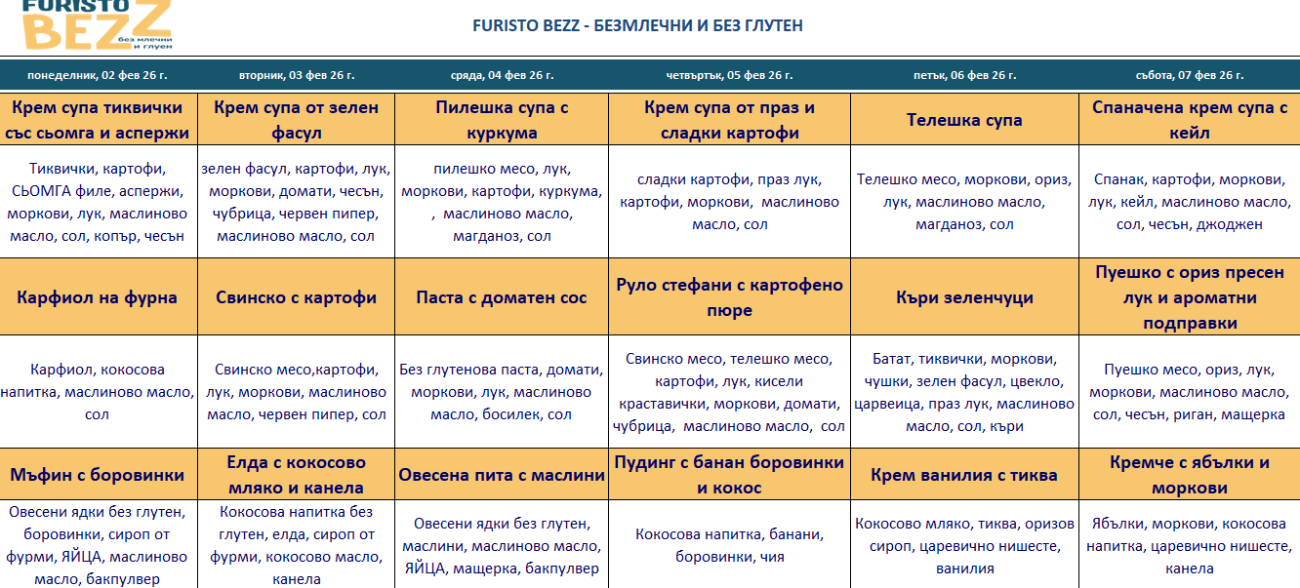 меню детска кухня без млечни и глутен варна