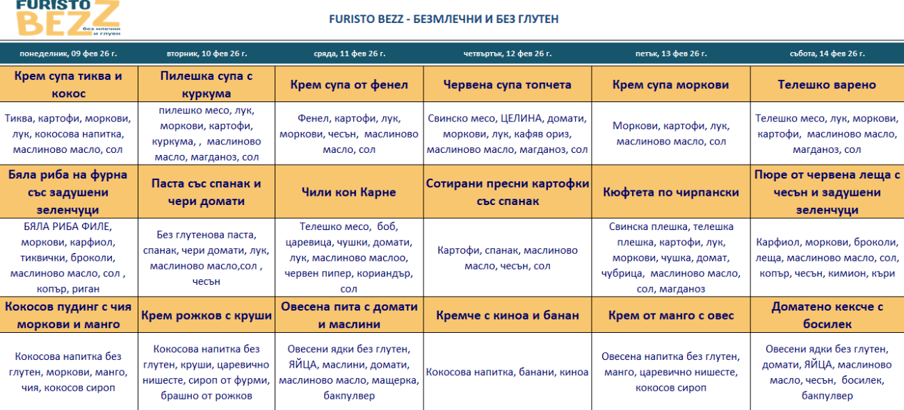 меню детска кухня без млечни и глутен варна