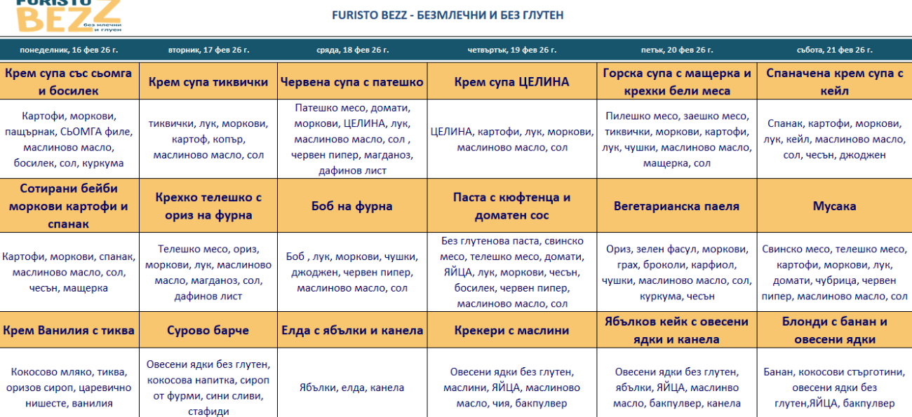меню детска кухня без млечни и глутен варна
