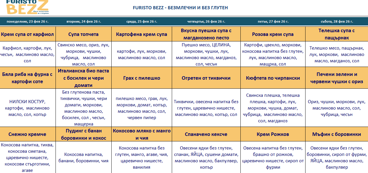 меню детска кухня без млечни и глутен варна