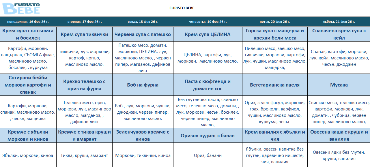 месно меню за бебета фуристо варна