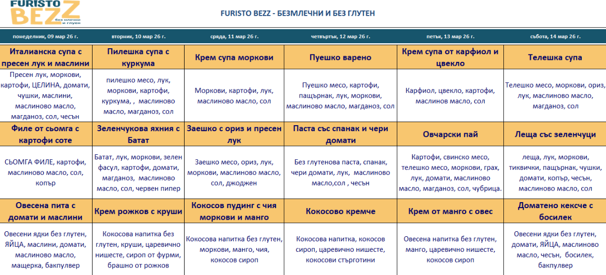 меню детска кухня без млечни и глутен варна