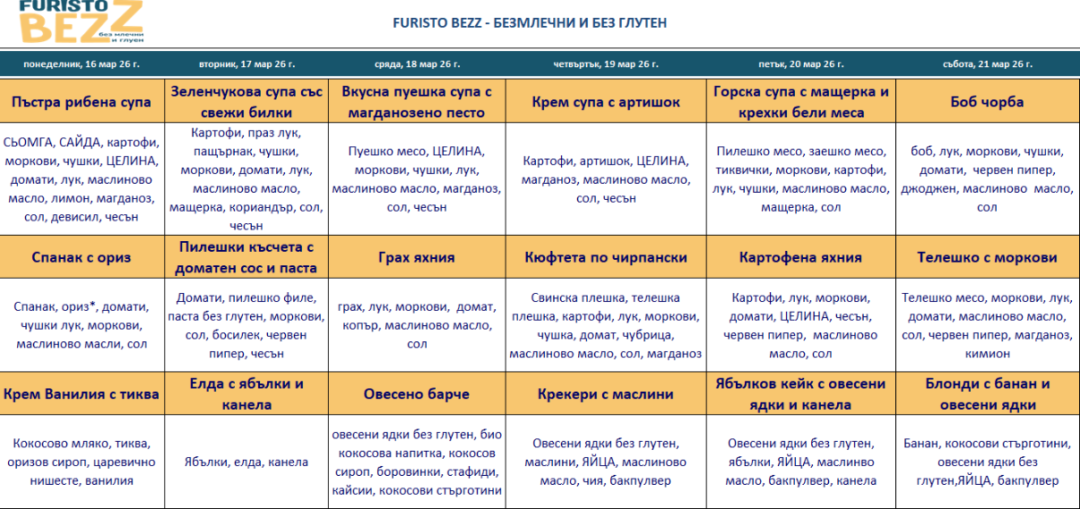 меню детска кухня без млечни и глутен варна