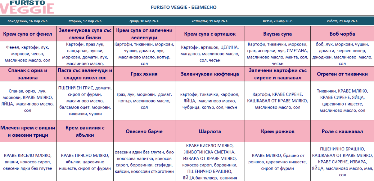меню детска кухня без месо варна