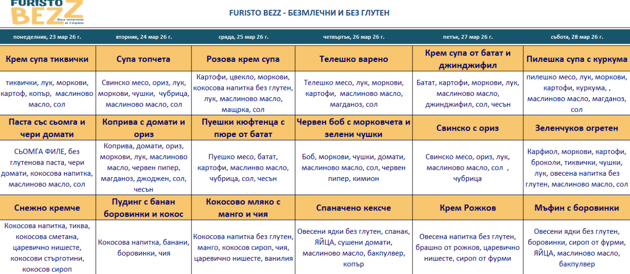 меню детска кухня без млечни и глутен варна