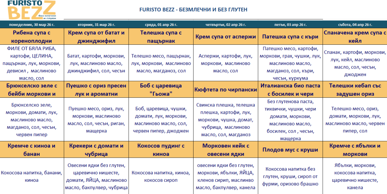 меню детска кухня без млечни и глутен варна