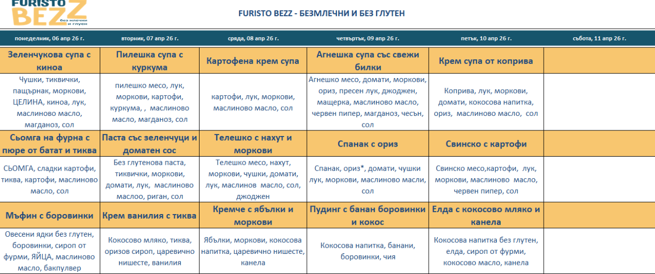 меню детска кухня без млечни и глутен варна