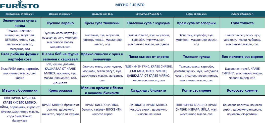 меню детска кухння с месо варна