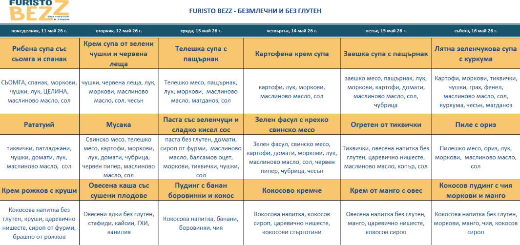 меню детска кухня без месо варна