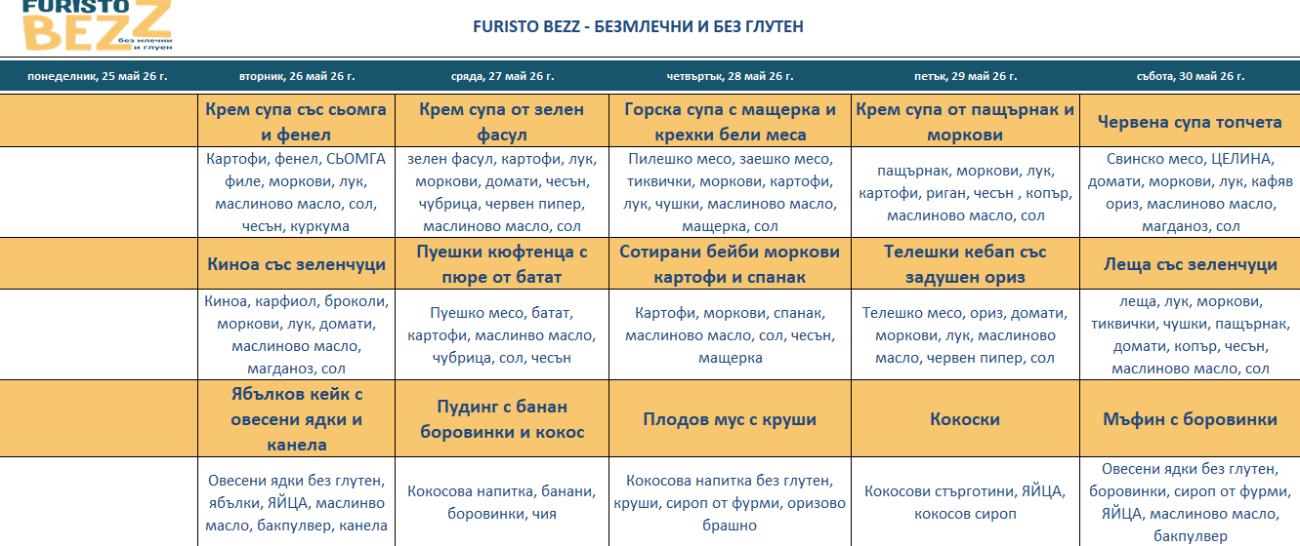 меню детска кухня без млечни глутен варна