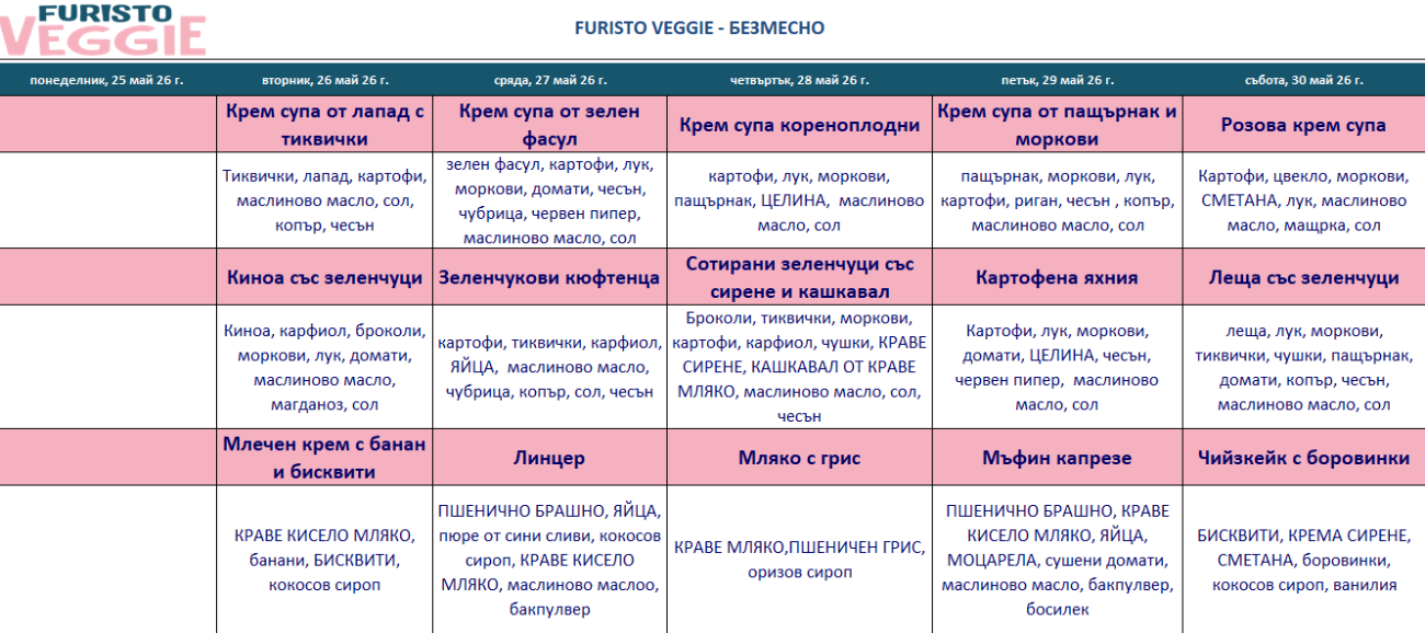 меню детска кухня без месо варна