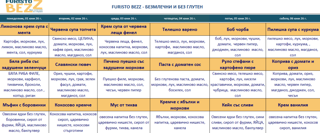 меню детска кухня без млечни глутен варна
